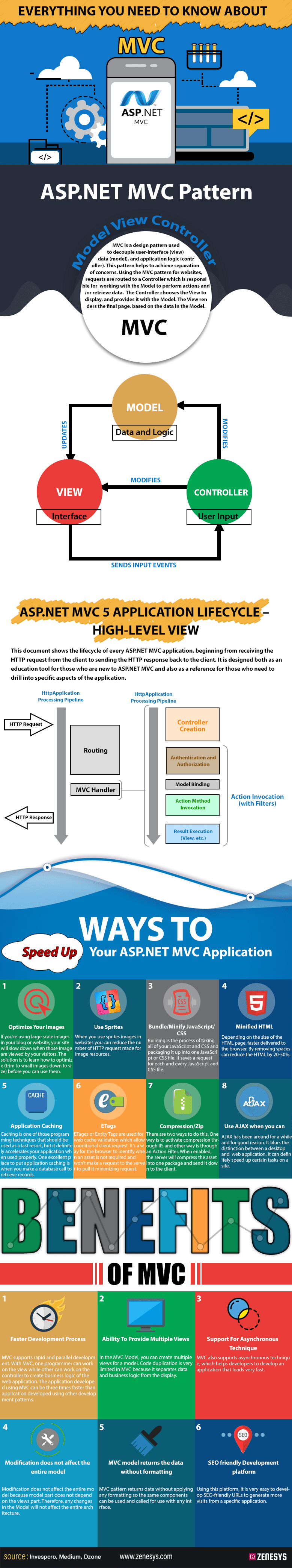 Asp Net Mvc Framework Unleashed Informit - Best Dark Textures in 8K