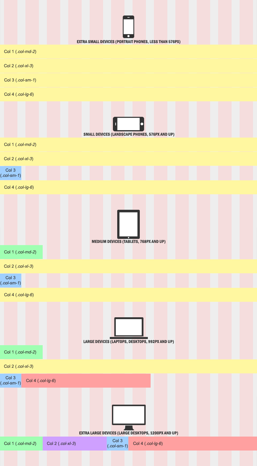 Get 5 Images In A Row Bootstrap PNG