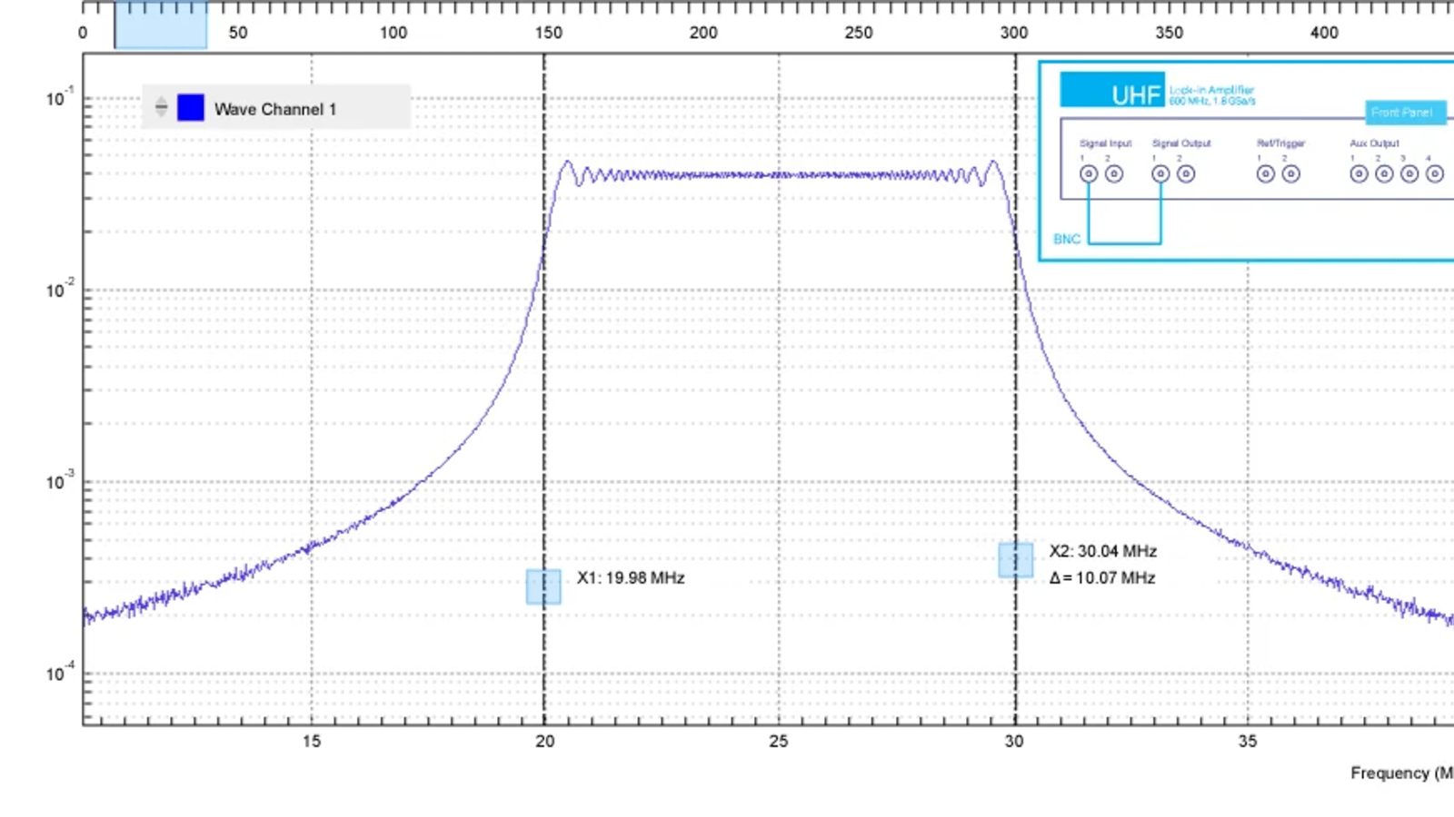 Frequency Response Measurement With Chirps And Leakage-Free Fft | Zurich Instruments 900_x_1600_png