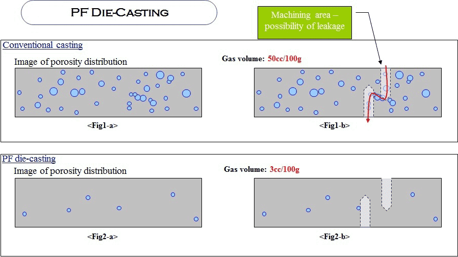 DieCasting Comparison ZincAlu Casting Sdn. Bhd