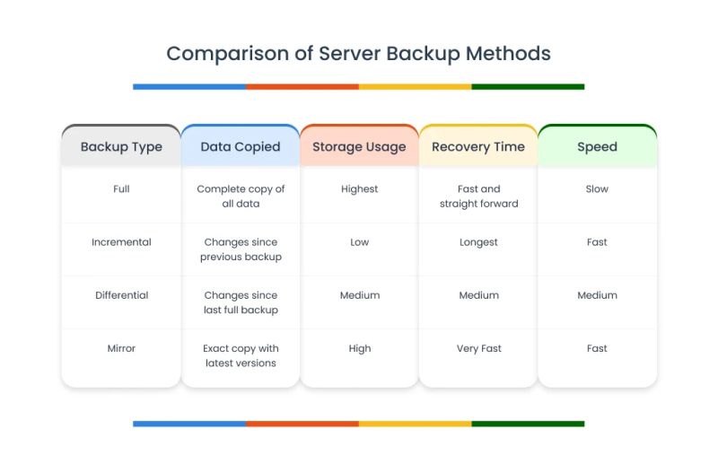 Top 4 Server Backup Methods To Secure Your Data Zmanda - Download Elegant Ocean Photo | High Resolution