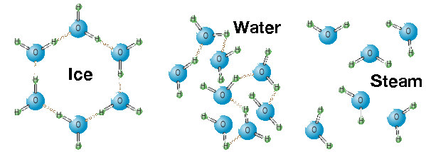 Covalent Bond For Example Heavy Water Molecule H2o Stock Vector Illustration Of Physics Diagram 150166670 