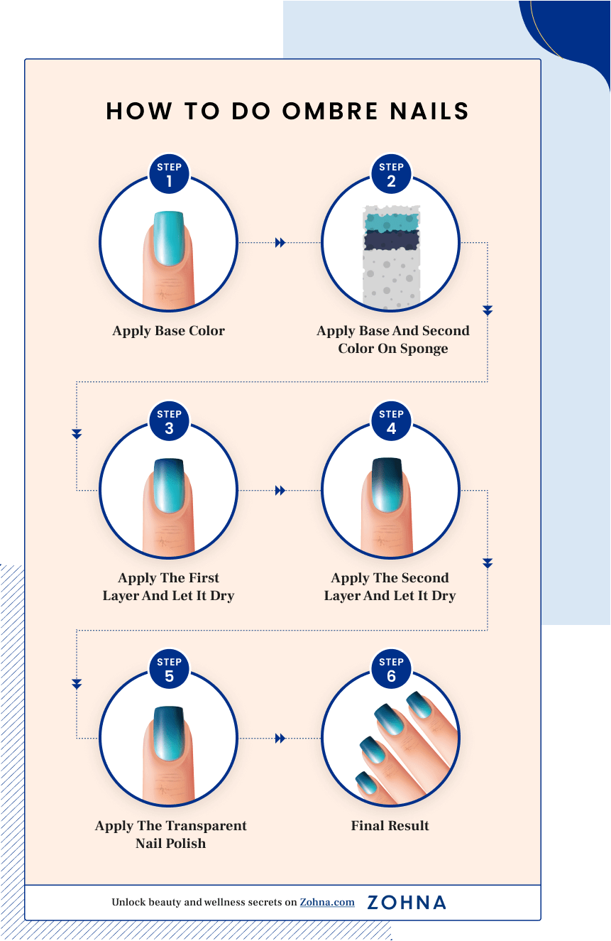 Ombre nails guide: what are they, top styles, tutorial & more