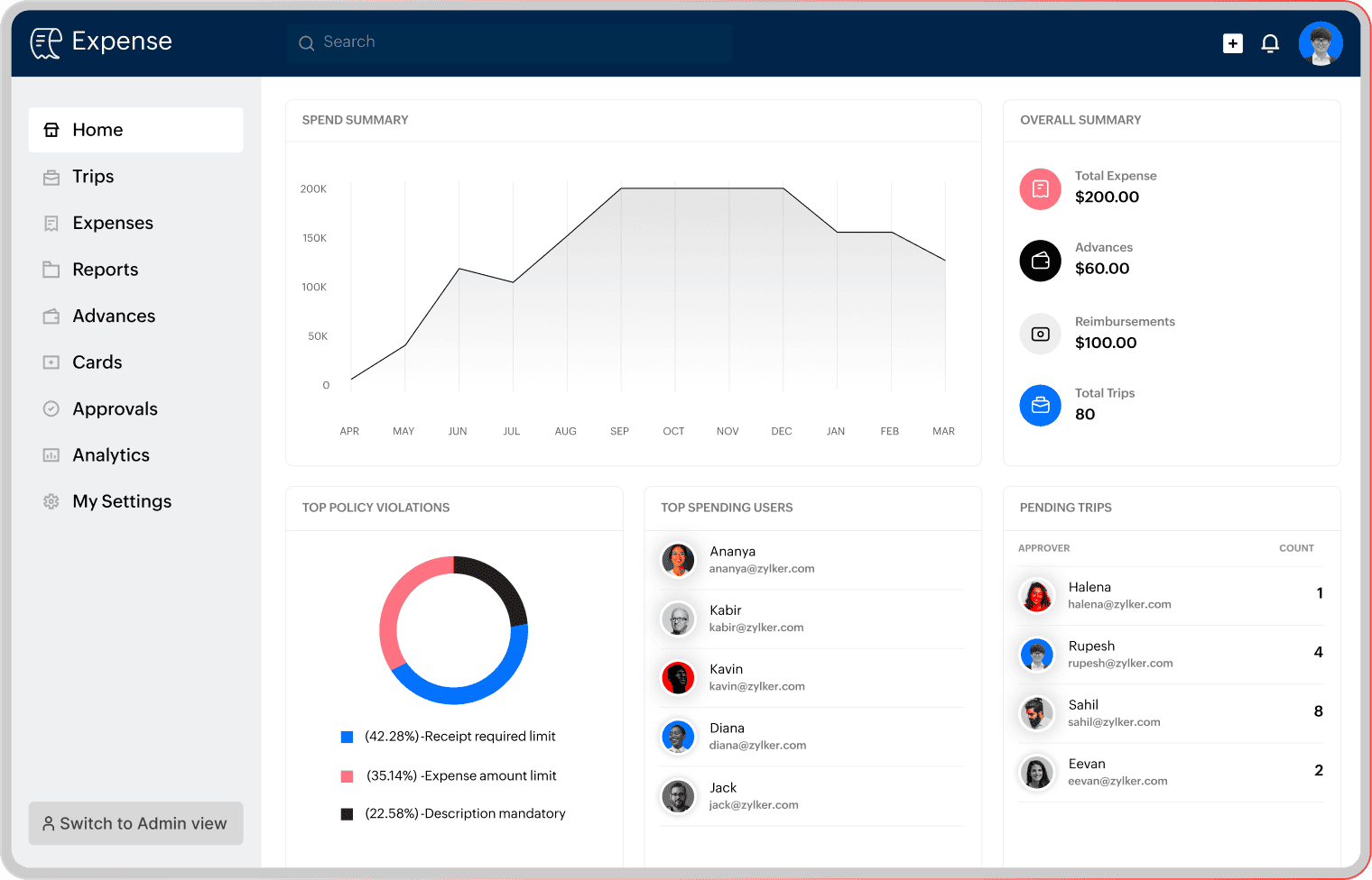 Travel And Expense T E Management Zoho Expense