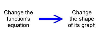 Function Transformations Zona Land Education - High Resolution Vintage Pictures for Desktop