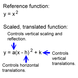 Function Transformations Zona Land Education - Gorgeous High Resolution Dark Illustrations | Free Download