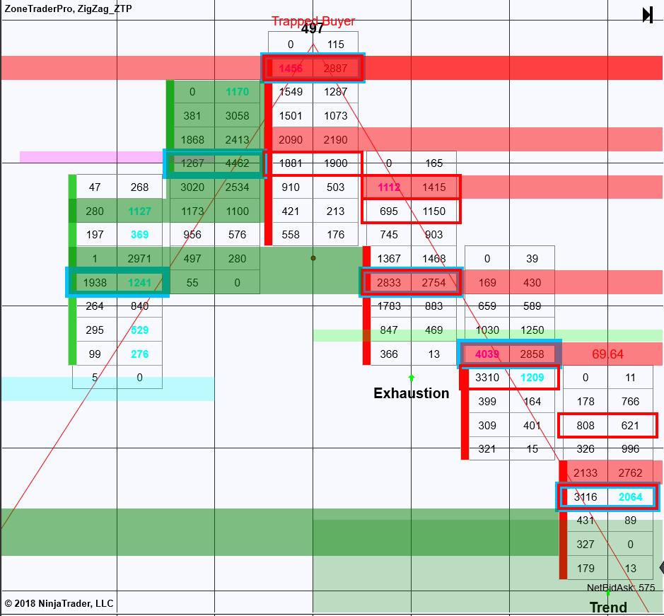 Order Flow | ZoneTraderPro