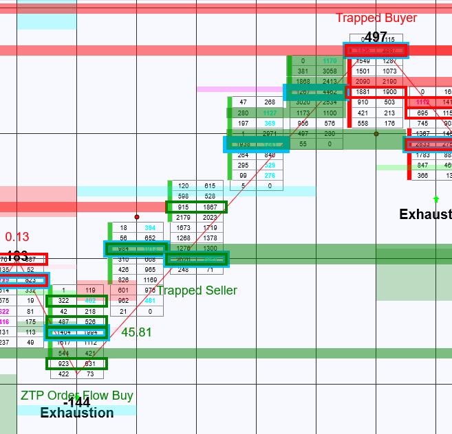 ZoneTraderPro Order Flow Patterns for NinjaTrader 8