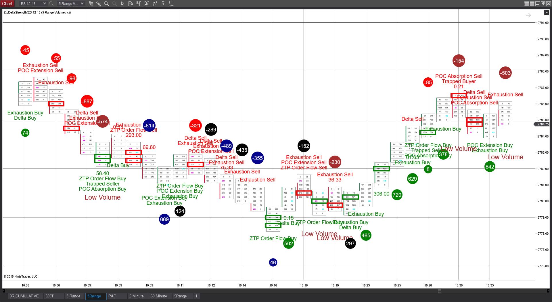 ZTP Cumulative Delta - ZoneTraderPro