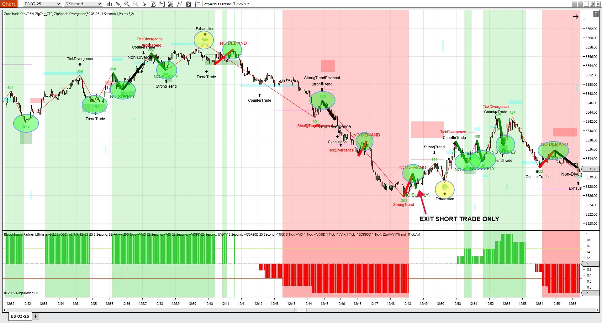 Tick Vix Chart