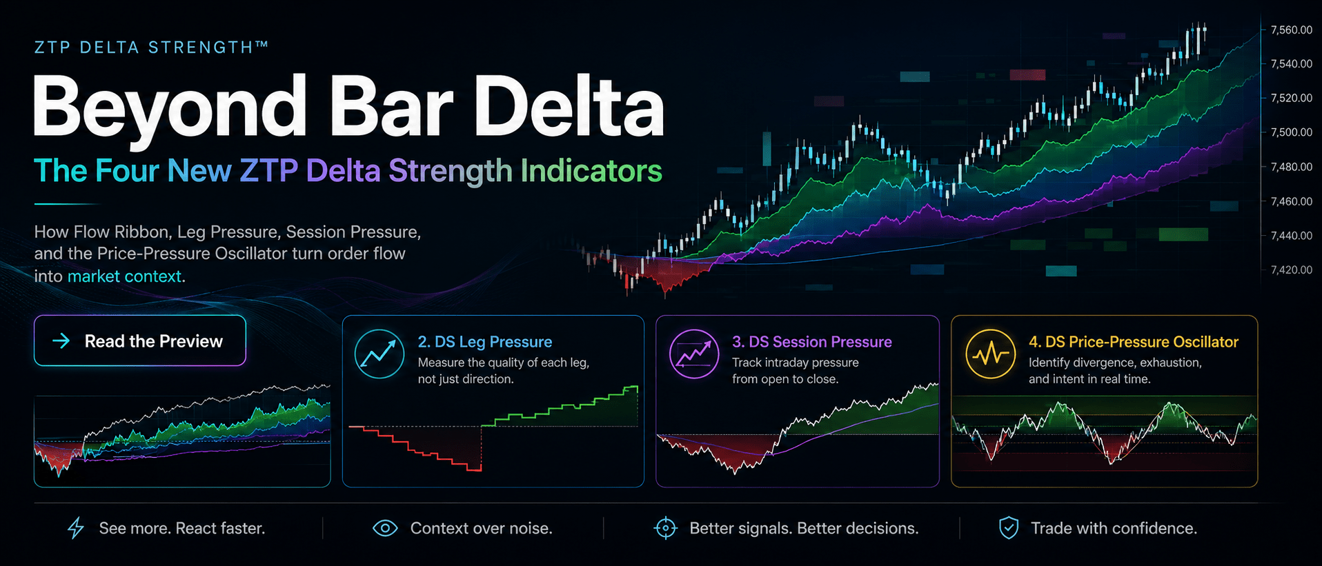 Delta Indicators