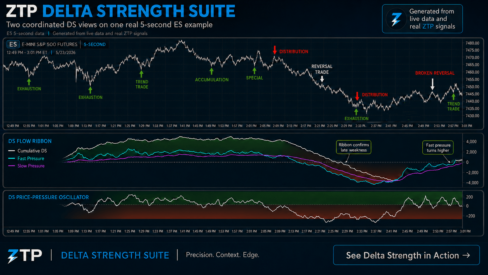 Delta Strength