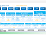 Product Cmp Zstack