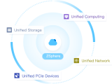 Zstack Zsphere Virtualization Platform
