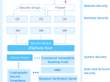 Zstack Zsphere Virtualization Platform