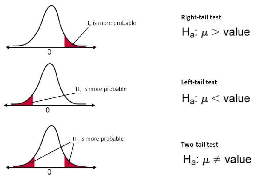 Z test