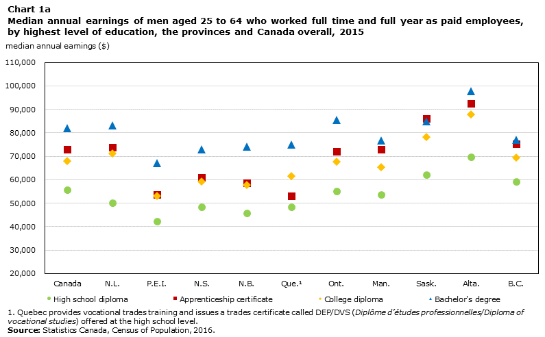 Census In Brief Does Education Pay A Comparison Of