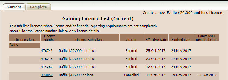 Gaming Licence List 