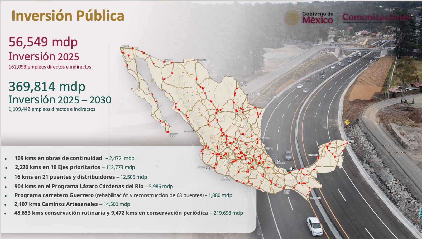 En 2025, el gobierno invertirá más de 56 mil millones de pesos para obras públicas en diversos caminos de México