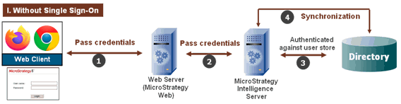 Webmail services such as outlook and gmail let you stay connected with the people you care about. Single Sign On