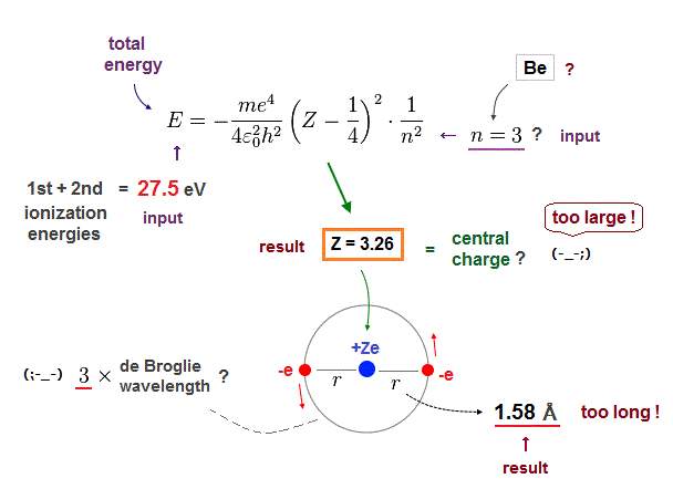 If The De Broglie Wavelength Of The Electron In N Th Bohr Orbit In A Hydrogenic Atom Is Equal To 1 5pia 0 A 0 Is Bohr Radius Then The Value Of N Z Is 
