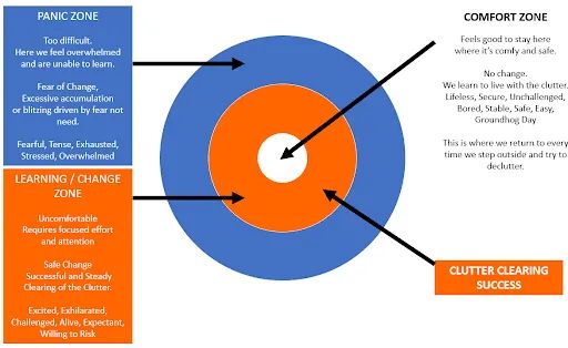 7 Clutter Clearing Concepts Clutter Clearing - Perfect 8K Minimal Patterns | Free Download