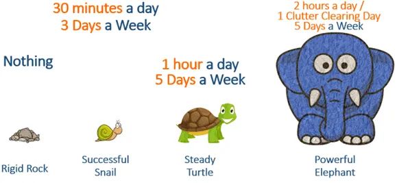 Clutter Clearing Concept Clutter Clearing - Incredible High Resolution Vintage Pictures | Free Download