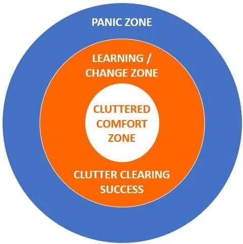 Clutter Clearing Comfort Zone Clutter Clearing - Download Amazing Landscape Photo | Mobile