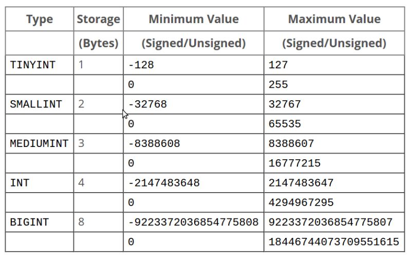 Postgresql Integer Types Smallint Int Bigint Mysqlcode - Download Amazing Nature Pattern | HD