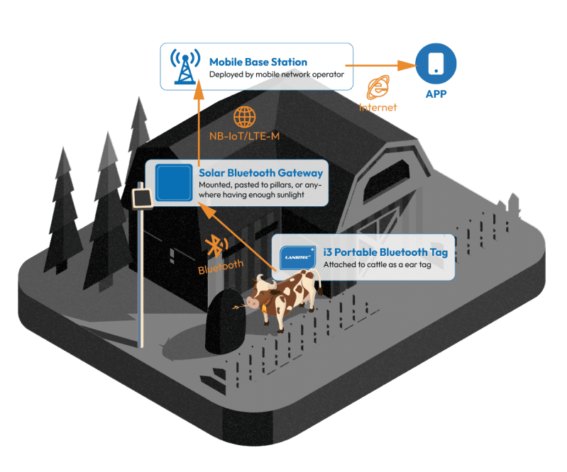 Smart Cattle - Stunning 8K Abstract Designs | Free Download