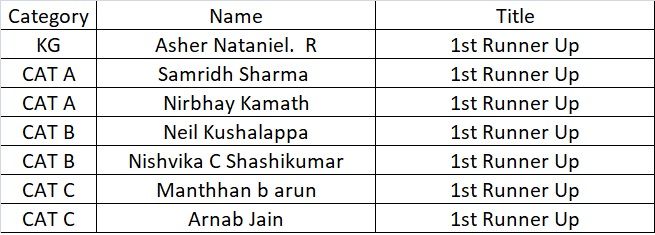 Math Junior Competitions At Mysuru - Best Colorful Images in High Resolution