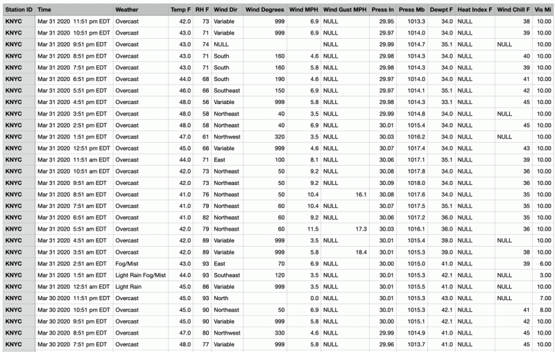 Storm Reports Api Format - Download Amazing Space Image | High Resolution