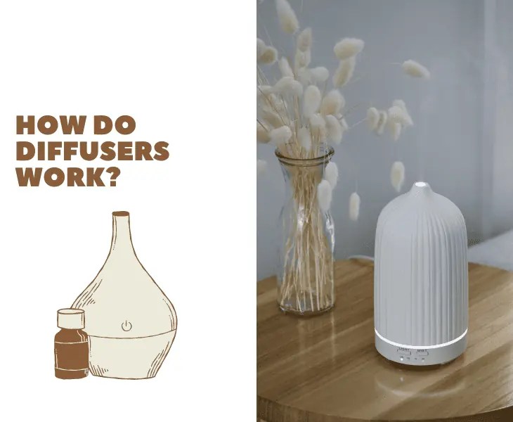 Can you use a diffuser with just water?
