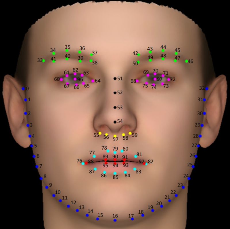 Github Wywu Lab Cvpr 2018 Look At Boundary A Boundary Aware Face - Dark Patterns - Stunning Retina Collection