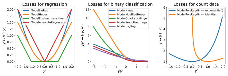 Robust Linear Model Example Tick 0 6 0 Documentation - Download Professional Sunset Pattern | Ultra HD