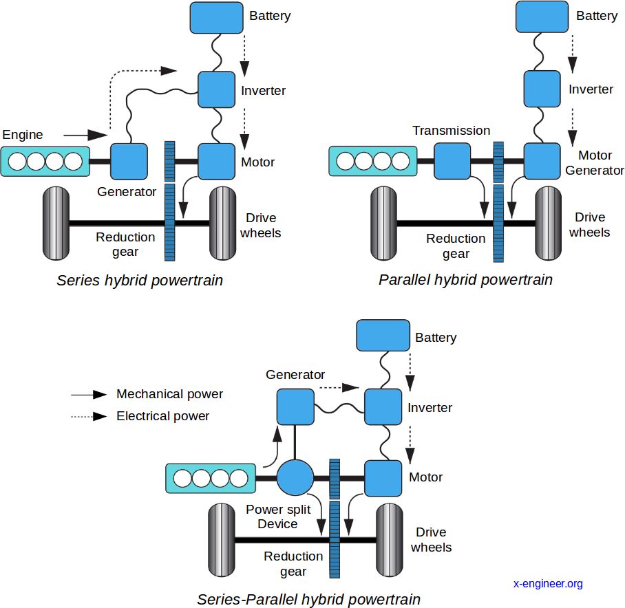 What is a hybrid electric vehicle (hev) ?