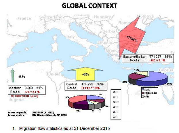 migration-2015