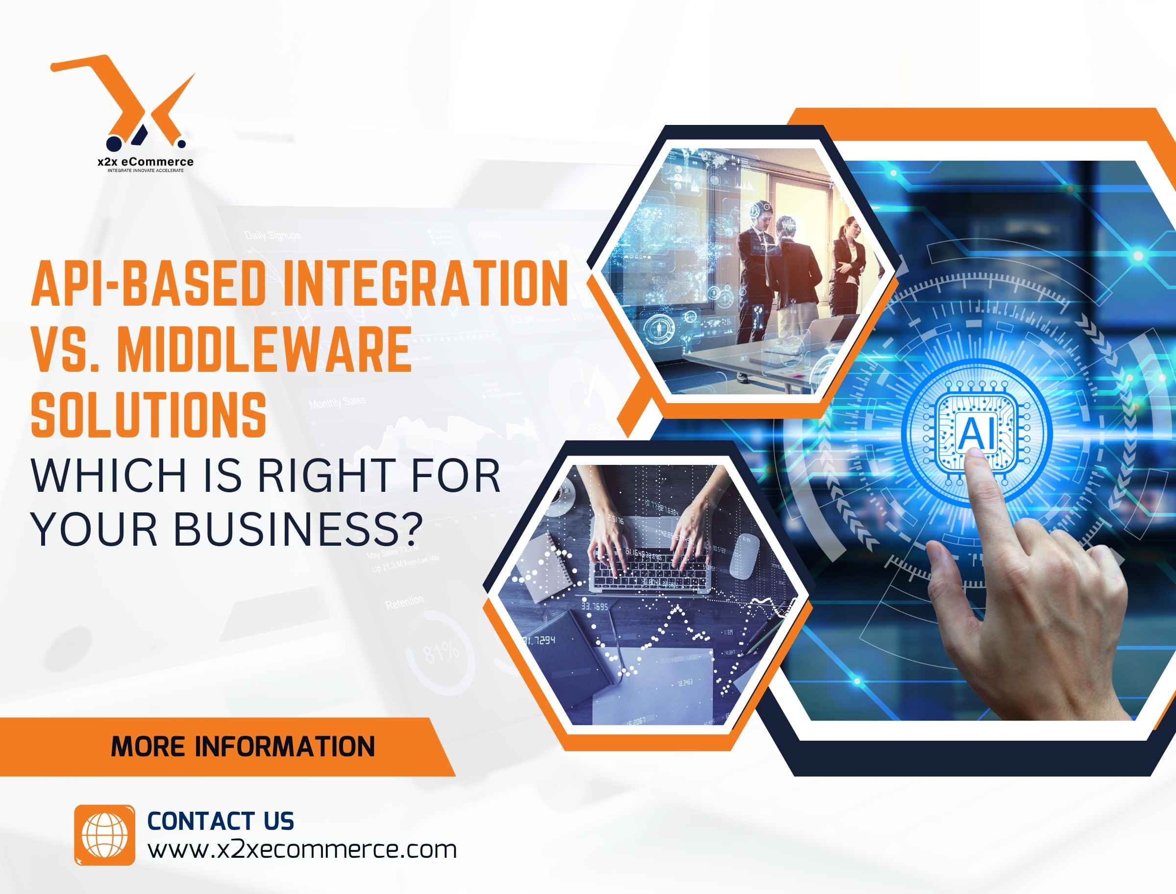 API-Based Integration vs. Middleware Solutions: Which Is Right for Your Business?