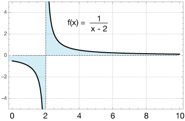 Improper Integrals With One Discontinuity Between Limits Integral - Stunning Ocean Background - Ultra HD