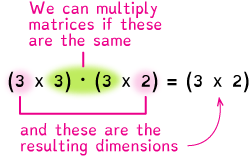Error Matrix Multiplication Incompatible Matrix Dimensions 100x96490 - Premium Nature Art Gallery - Desktop