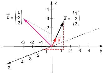 Vector Projections Pdf - Download Amazing Minimal Image | 8K