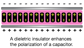 Capacitance