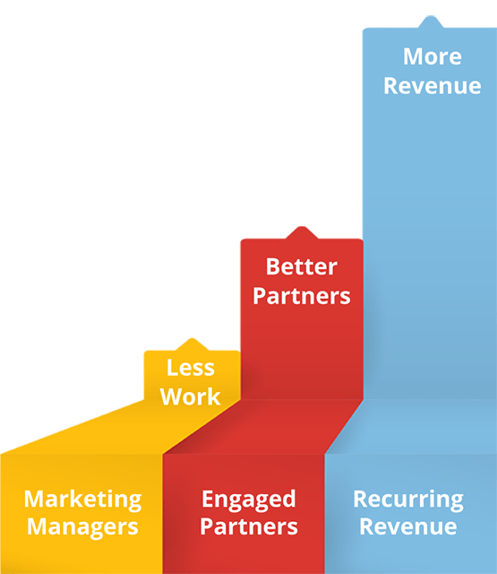 xamplify-channel-marketing-made-simple-prm-and-tcma