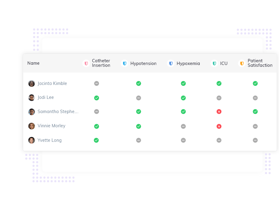 skills matrix detail view