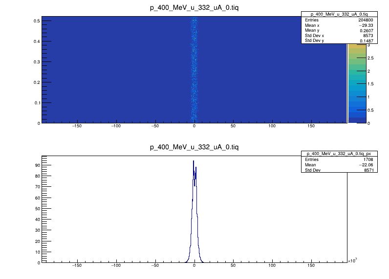Examples Iqtools Documentation - Artistic City Texture - Ultra HD