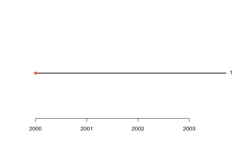 Plotting For Ctree Plot Ctree Transphylo - Best Geometric Illustrations in Full HD