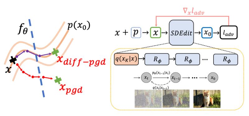 Some Question Issue 5 Xavihart Diff Pgd Github - Beautiful City Design - Desktop