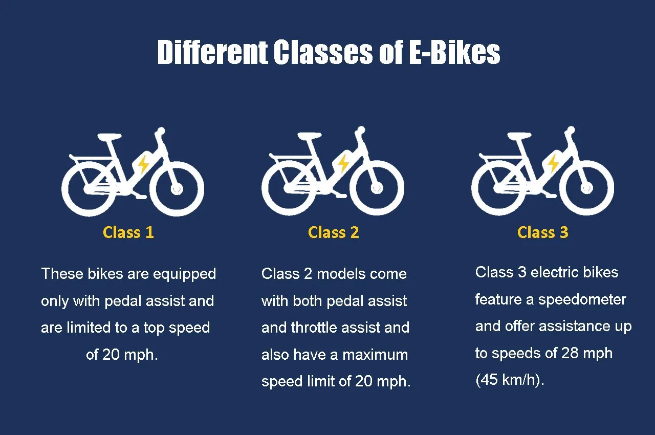 E Bike Classes Guide Class 1 2 3 Explained Xbenbike