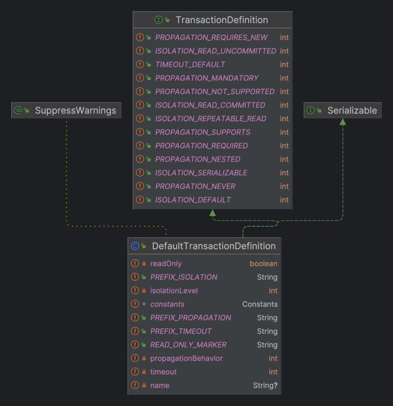 Github Yangchangyong0 Springtransactional - Premium Vintage Picture Gallery - Full HD