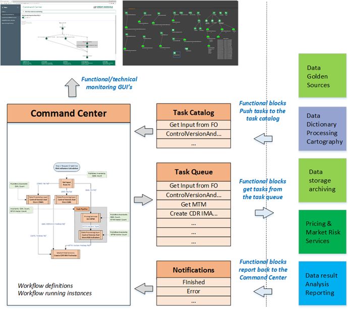 Xc Scenario Developer S Guide Scenario Documentation - Space Designs - High Quality High Resolution Collection